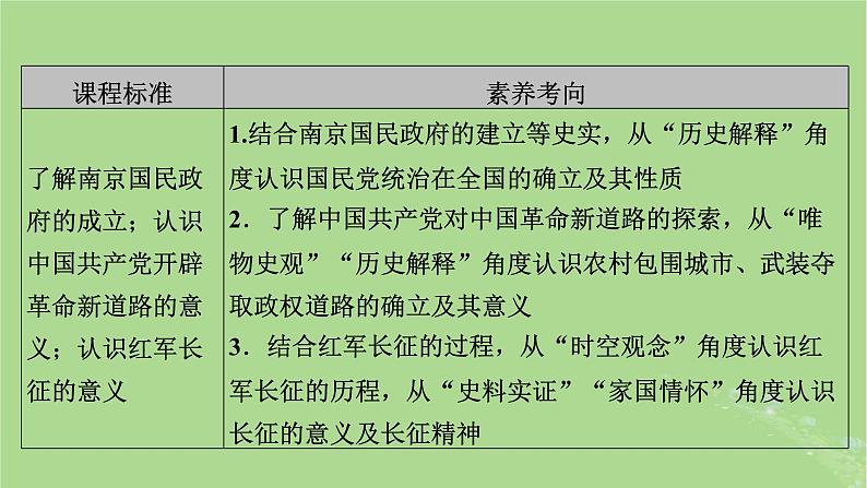 2025版高考历史一轮总复习中外历史纲要上第7单元中国共产党成立与新民主主义革命第18讲南京国民政府的统治和中国共产党开辟革命新道路课件03