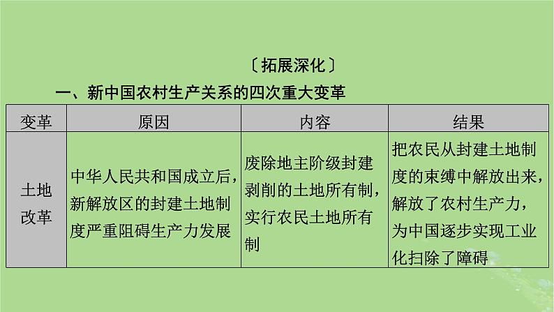 2025版高考历史一轮总复习中外历史纲要上第8单元中华人民共和国奋斗史单元总结课件03