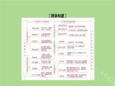 2025版高考历史一轮总复习中外历史纲要下第9单元古代世界文明单元总结课件