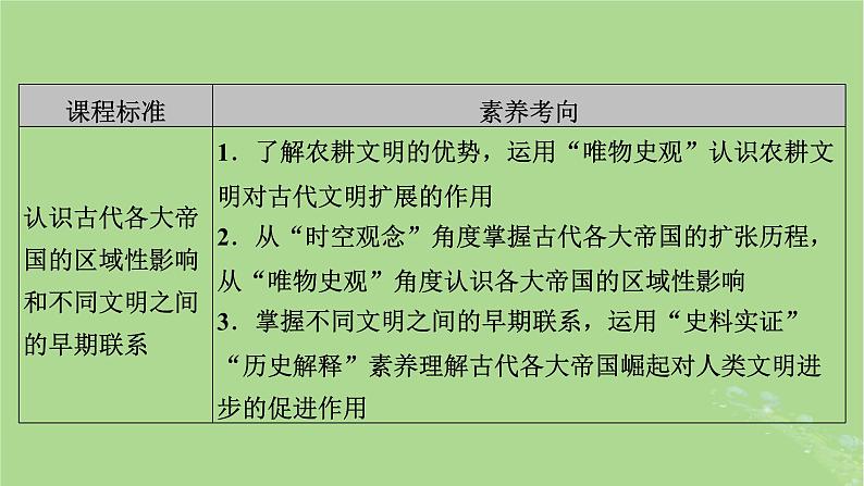 2025版高考历史一轮总复习中外历史纲要下第9单元古代世界文明第25讲古代文明的产生与发展第2课时古代世界的帝国与文明的交流课件03