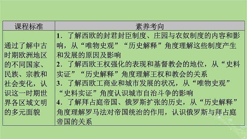 2025版高考历史一轮总复习中外历史纲要下第9单元古代世界文明第26讲中古时期的欧洲课件03