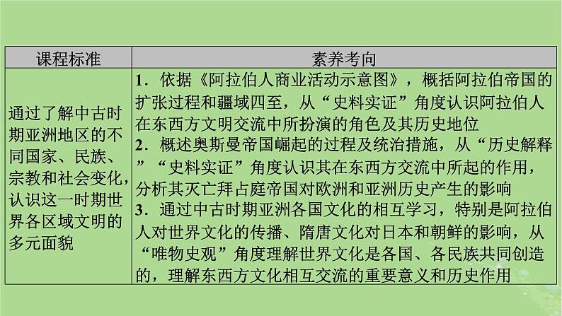 2025版高考历史一轮总复习中外历史纲要下第9单元古代世界文明第27讲中古时期的亚洲非洲与美洲第1课时中古时期的亚洲课件03