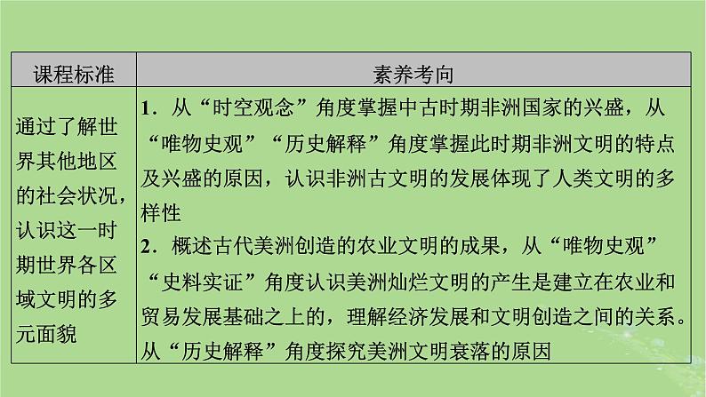 2025版高考历史一轮总复习中外历史纲要下第9单元古代世界文明第27讲中古时期的亚洲非洲与美洲第2课时古代非洲与美洲课件03