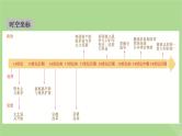 2025版高考历史一轮总复习中外历史纲要下第10单元走向整体的世界和资本主义制度的确立第28讲走向整体的世界课件