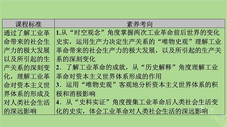 2025版高考历史一轮总复习中外历史纲要下第11单元工业革命与马克思主义的诞生世界殖民体系与亚非拉民族独立运动第31讲影响世界的工业革命课件第8页