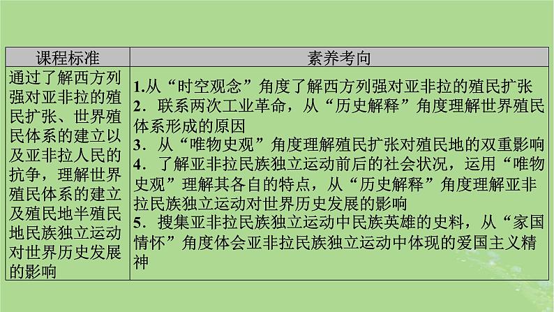 2025版高考历史一轮总复习中外历史纲要下第11单元工业革命与马克思主义的诞生世界殖民体系与亚非拉民族独立运动第33讲资本主义世界殖民体系的形成亚非拉民族独立运动课件03