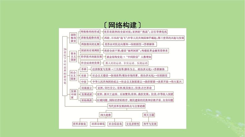 2025版高考历史一轮总复习中外历史纲要下第13单元20世纪下半叶世界的新变化当代世界发展的特点与主要趋势单元总结课件02