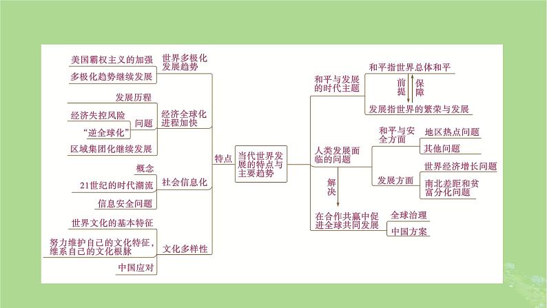 2025版高考历史一轮总复习中外历史纲要下第13单元20世纪下半叶世界的新变化当代世界发展的特点与主要趋势单元总结课件03