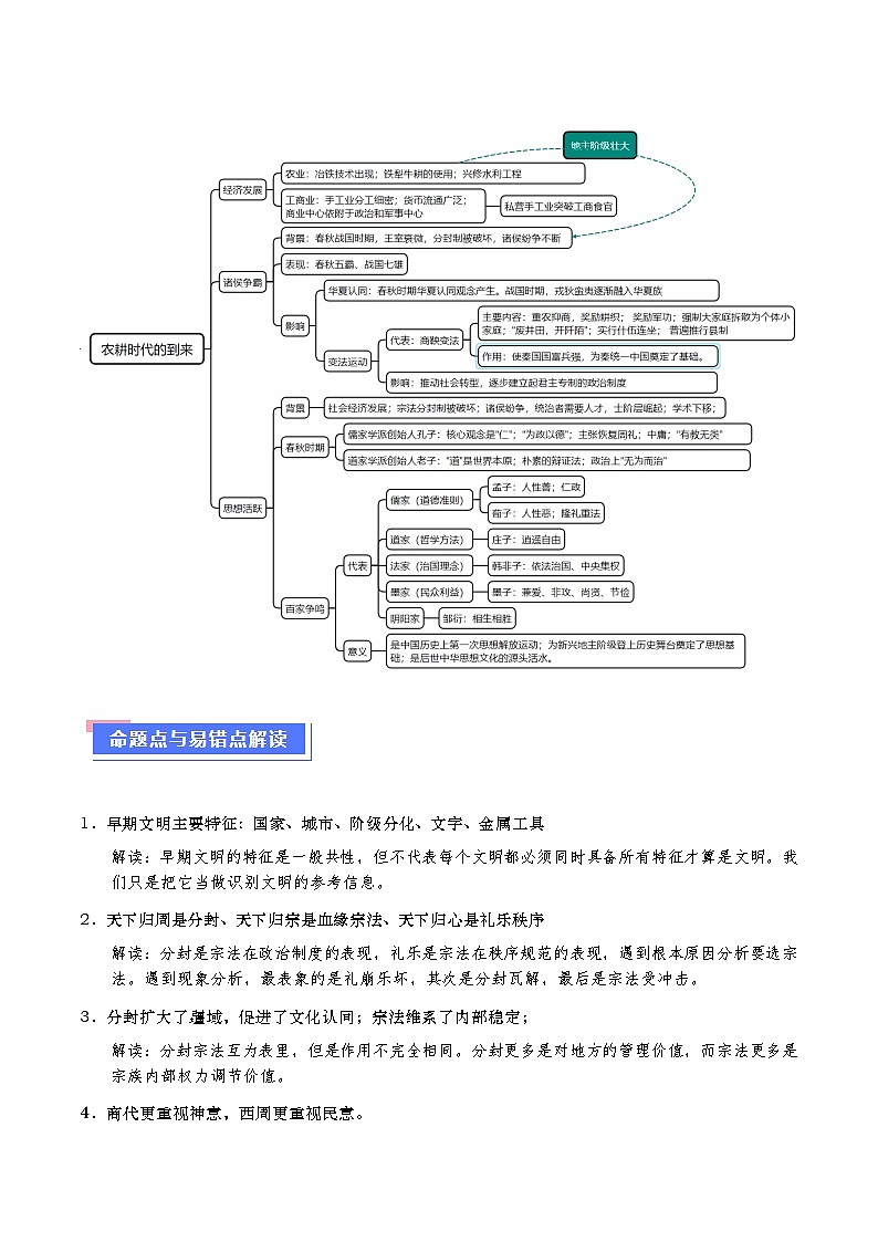 重难点01 先秦：中华文明的兴起与变革（原卷版）第3页