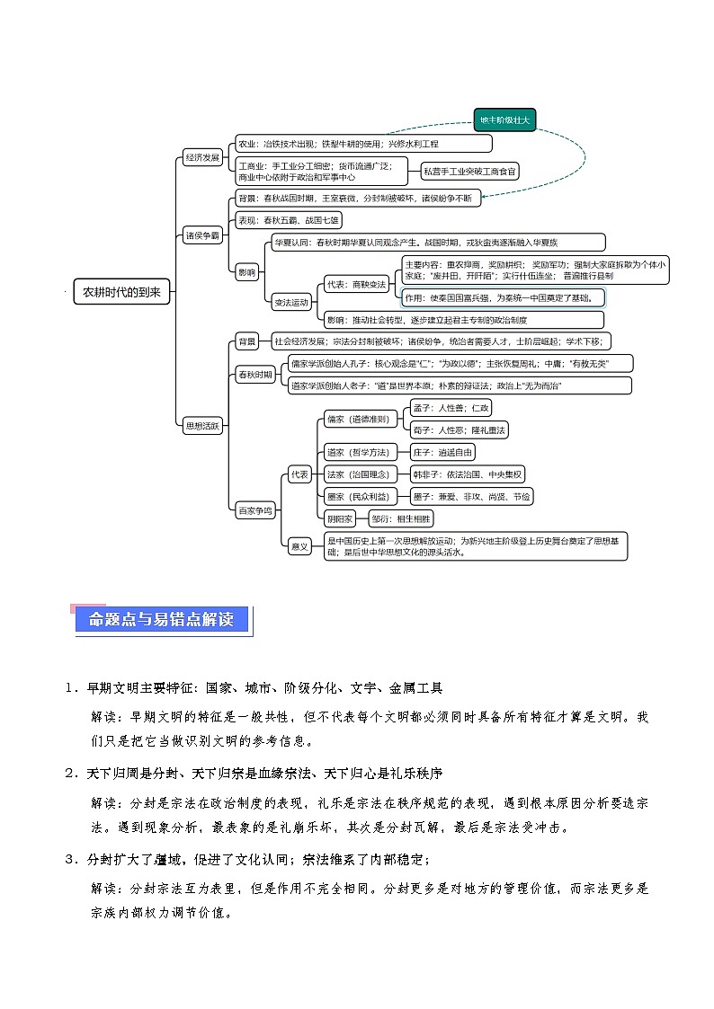 重难点01 先秦：中华文明的兴起与变革（解析版）第3页