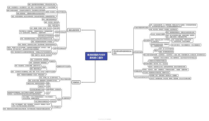 重难点05 晚清时期的内忧外患和救亡图存--2024年高考历史【热点·重点·难点】专练（新高考专用）01