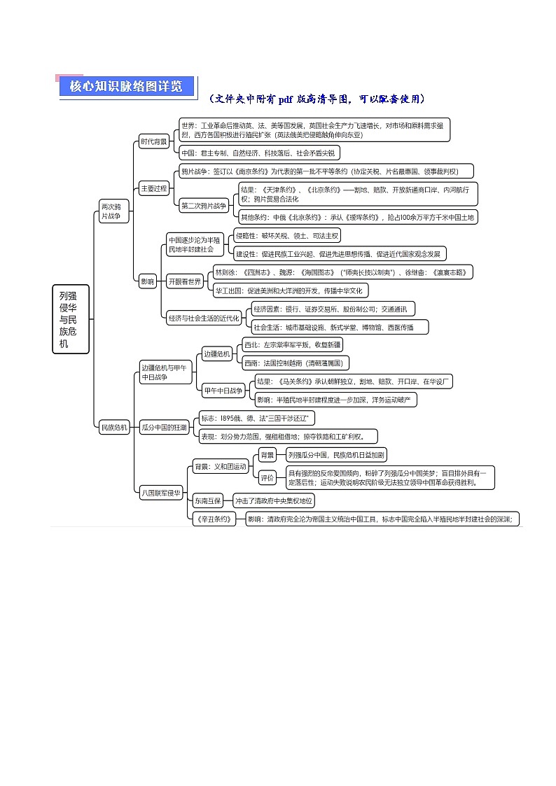 重难点05 晚清时期的内忧外患和救亡图存--2024年高考历史【热点·重点·难点】专练（新高考专用）02