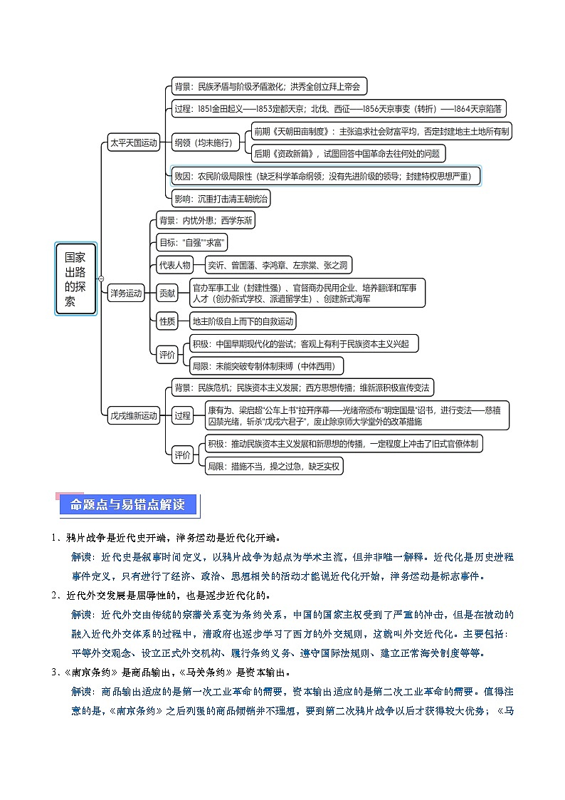 重难点05 晚清时期的内忧外患和救亡图存--2024年高考历史【热点·重点·难点】专练（新高考专用）03