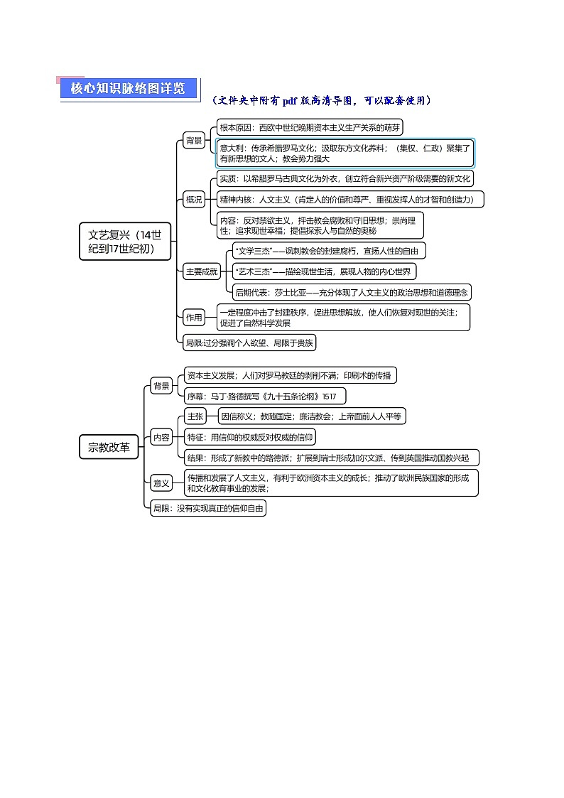 重难点11 欧洲的思想解放运动（解析版）第2页