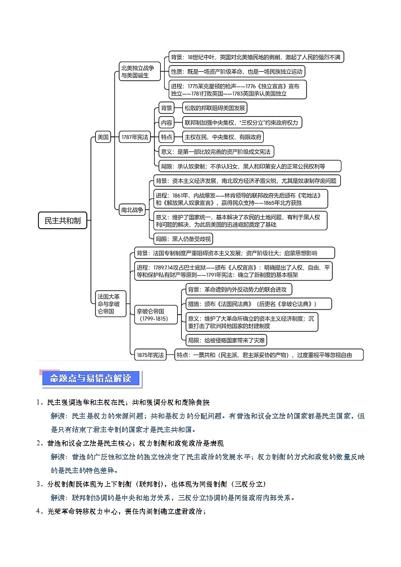 重难点12 资产阶级革命与资本主义制度建立（解析版）第3页