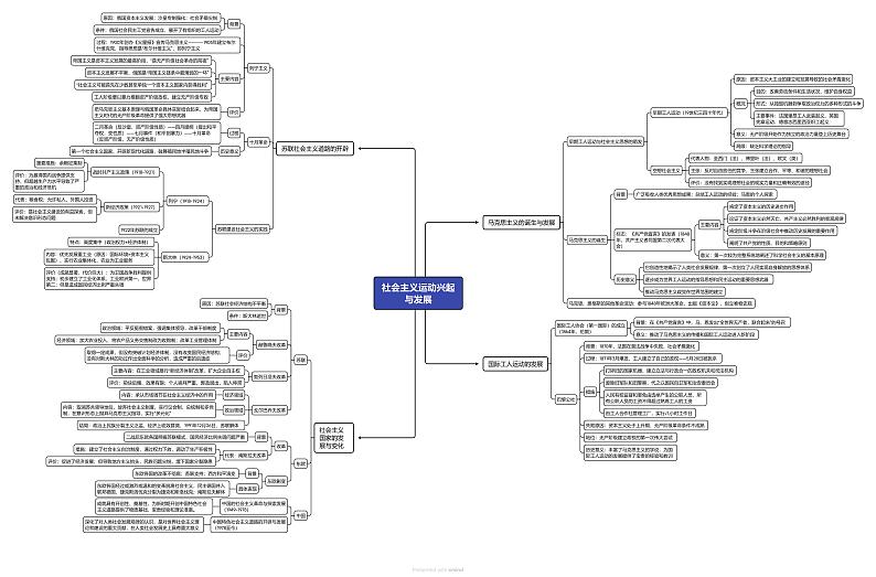 重难点14 社会主义道路的兴起与发展--2024年高考历史【热点·重点·难点】专练（新高考专用）01
