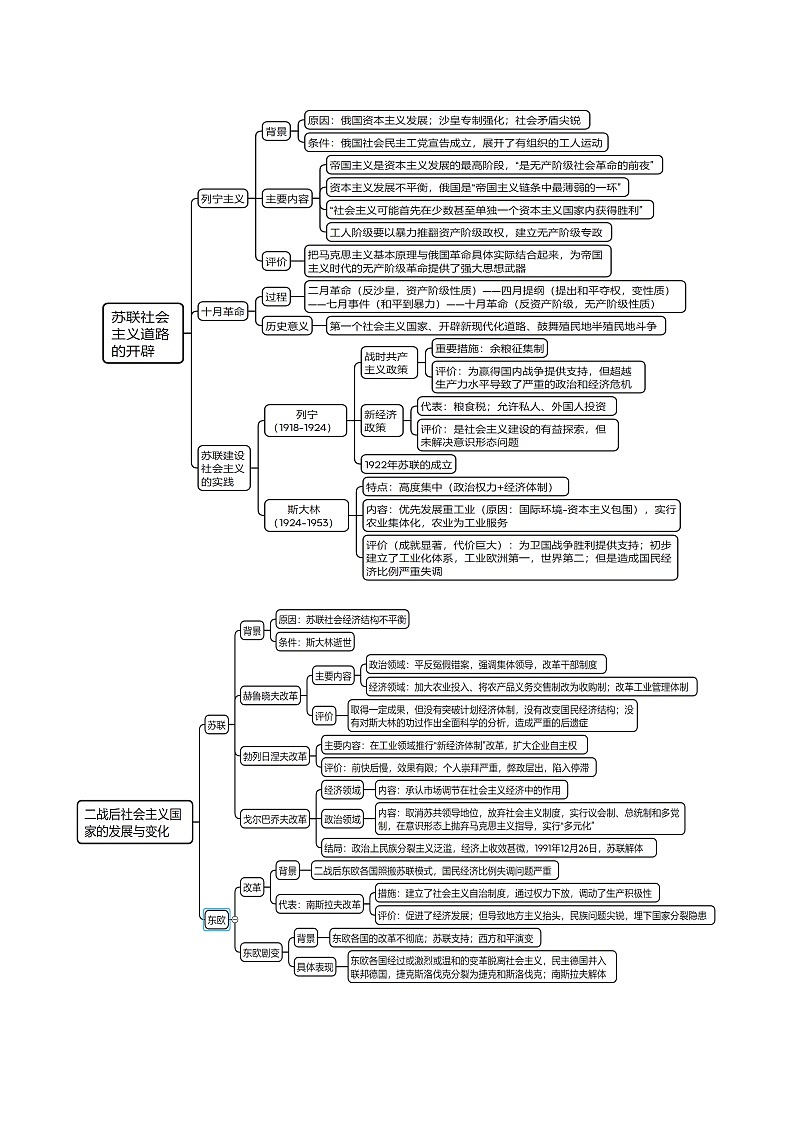 重难点14 社会主义道路的兴起与发展--2024年高考历史【热点·重点·难点】专练（新高考专用）03