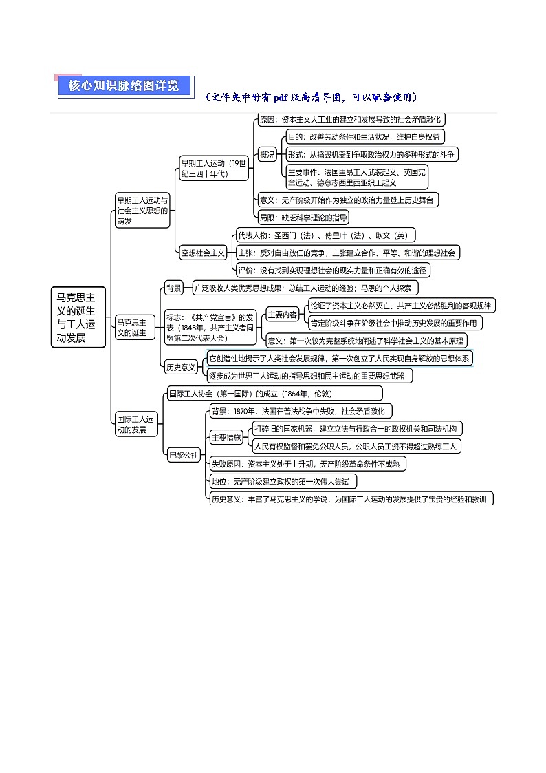 重难点14 社会主义道路的兴起与发展--2024年高考历史【热点·重点·难点】专练（新高考专用）02