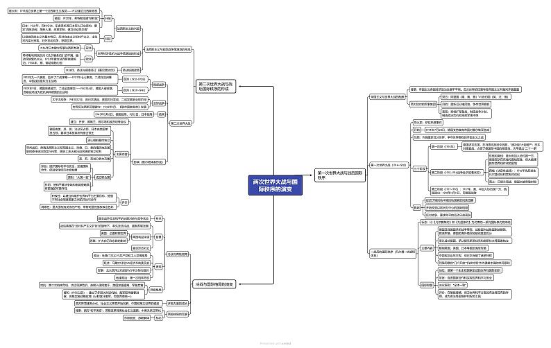 重难点15 两次世界大战及战后国际秩序--2024年高考历史【热点·重点·难点】专练（新高考专用）01