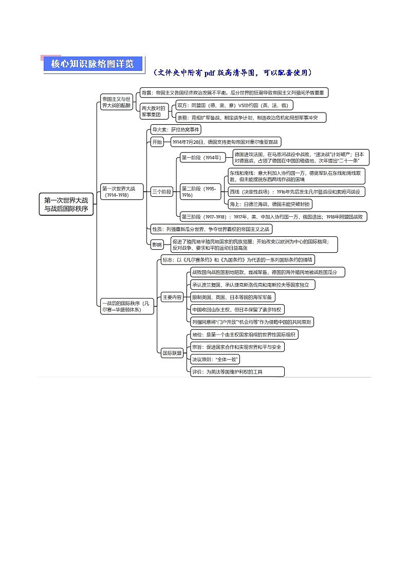 重难点15 两次世界大战及战后国际秩序--2024年高考历史【热点·重点·难点】专练（新高考专用）02