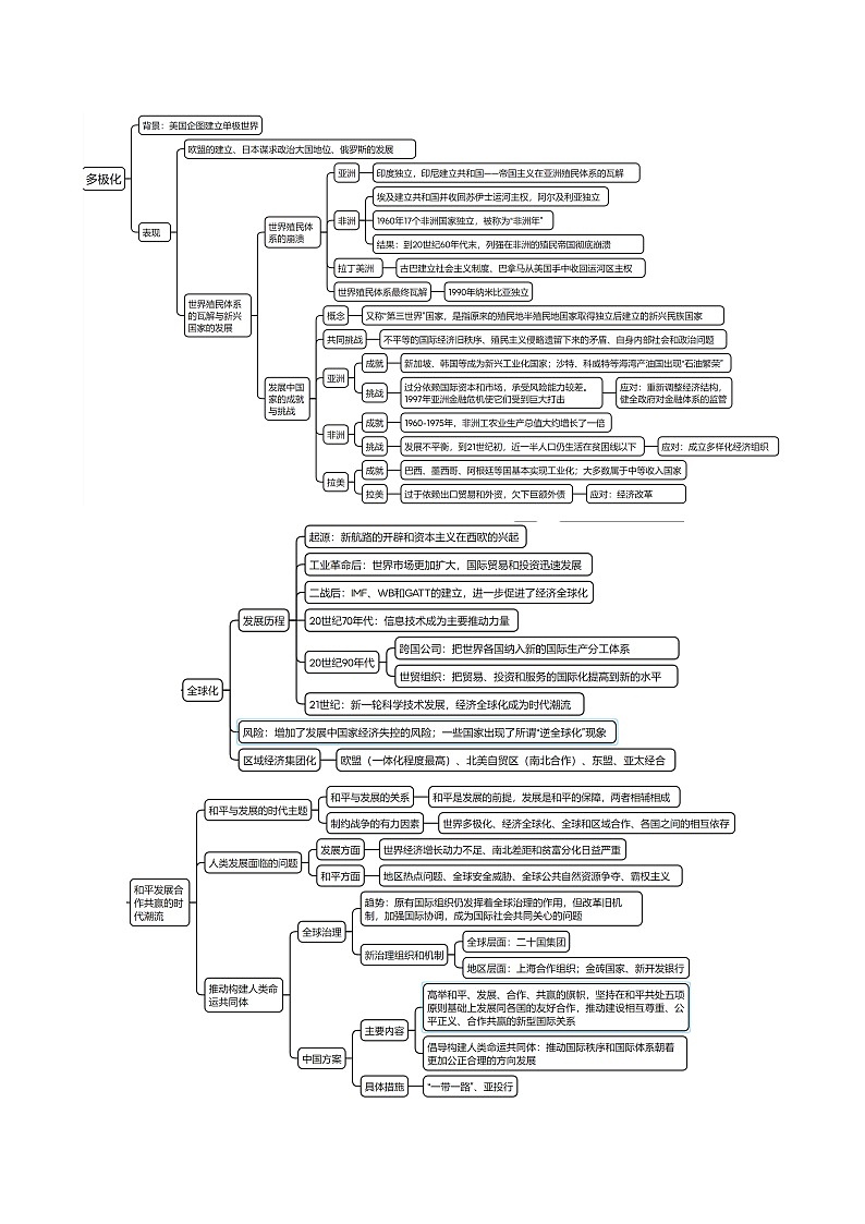 重难点16 当代世界发展的特点与主要趋势--2024年高考历史【热点·重点·难点】专练（新高考专用）03