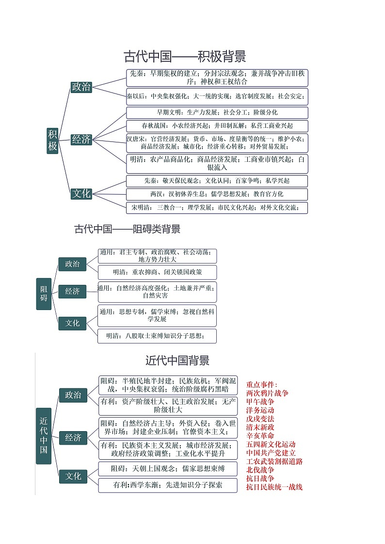 重难点21 背景原因类材料题解答技巧（解析版）第2页