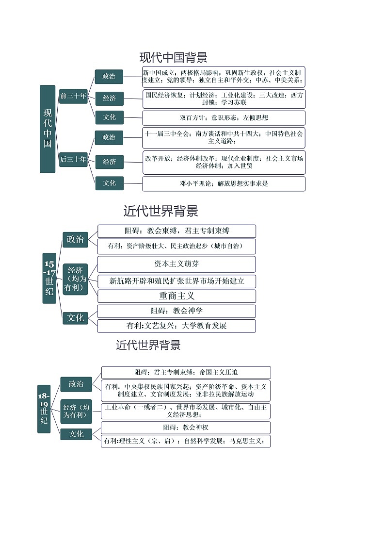 重难点21 背景原因类材料题解答技巧（解析版）第3页