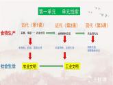 2023-2024学年统编版（2019）选择性必修2 第一单元  食物生产与社会生活 单元整合课件
