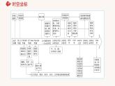 2023-2024学年统编版（2019）选择性必修2 第一单元  食物生产与社会生活 单元整合课件