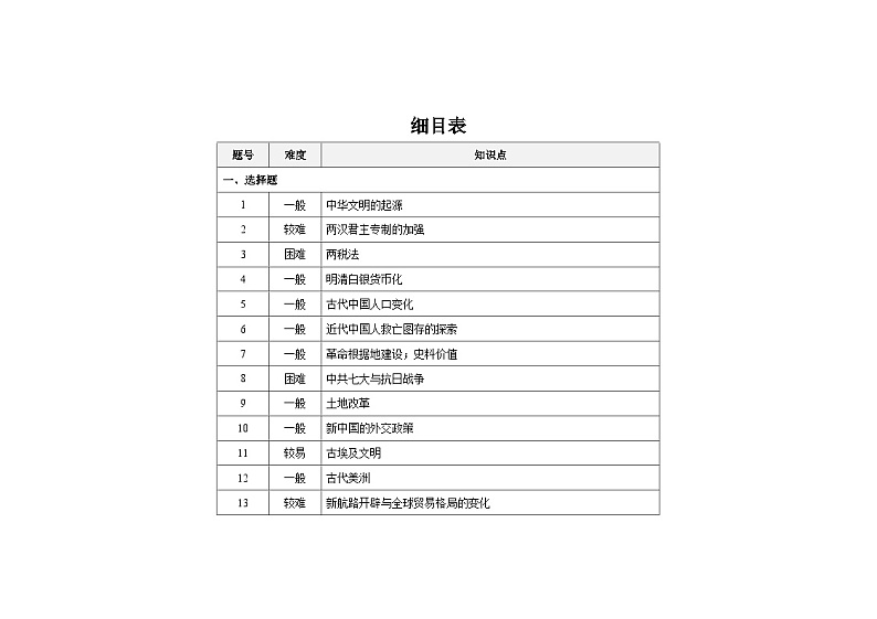 江苏省2023-2024学年高三下学期4月百校大联考历史试卷01
