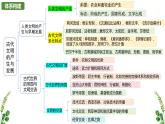 【期中复习】2023-2024学年中外历史纲要下高一历史下册 （考点串讲PPT第一、二单元 古代文明的产生与发展、中古时期的世界 -