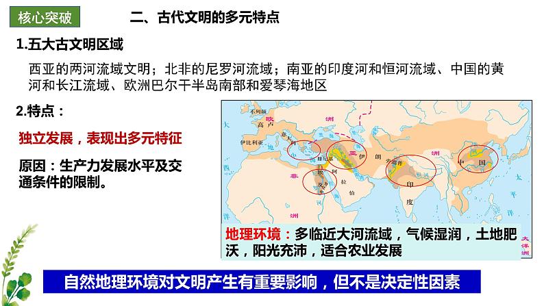 【期中复习】2023-2024学年中外历史纲要下高一历史下册 （考点串讲PPT第一、二单元 古代文明的产生与发展、中古时期的世界 -06