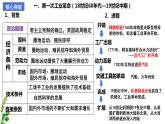 【期中复习】2023-2024学年中外历史纲要下高一历史下册 （考点串讲PPT第五单元 工业革命与马克思主义的诞生 -