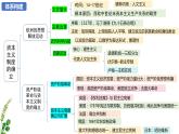 【期中复习】2023-2024学年中外历史纲要下高一历史下册 （考点串讲PPT第四单元 资本主义制度的确立 -