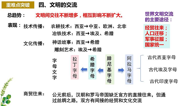 【期中复习】中外历史纲要下2023-2024学年高一下册历史 期中复习重难点突破第6页