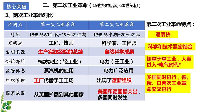 【期中复习】中外历史纲要下2023-2024学年高一下册历史 （考点梳理）第五单元 工业革命与马克思主义的诞生07