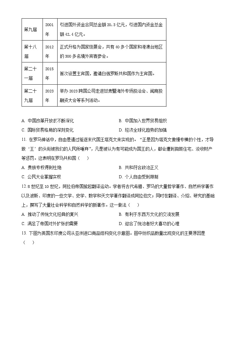 2024届甘肃省高考二模历史试题（原卷版+解析版）03