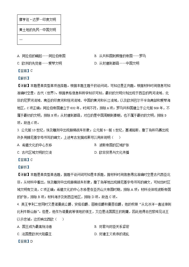 江苏省连云港市赣榆区2023-2024学年高一下学期期中考试历史试题（原卷版+解析版）02