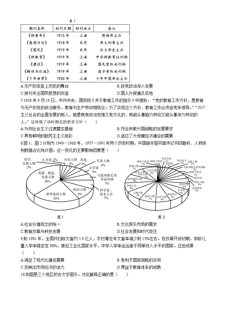 山东省枣庄市滕州市2023—2024学年高二下学期期中考试历史试题+第2页