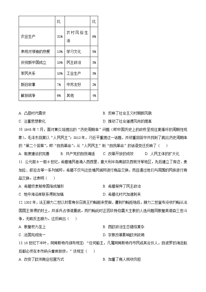 精品解析：2024届河北省衡水市枣强县枣强董子学校、昌黎第一中学联考模拟预测历史试题（原卷版）第3页