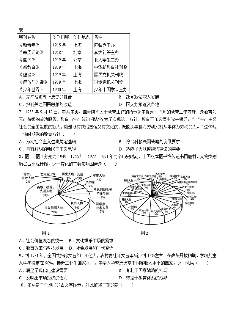 山东省枣庄市滕州市2023-2024学年高二下学期4月期中考试历史试题(无答案)02