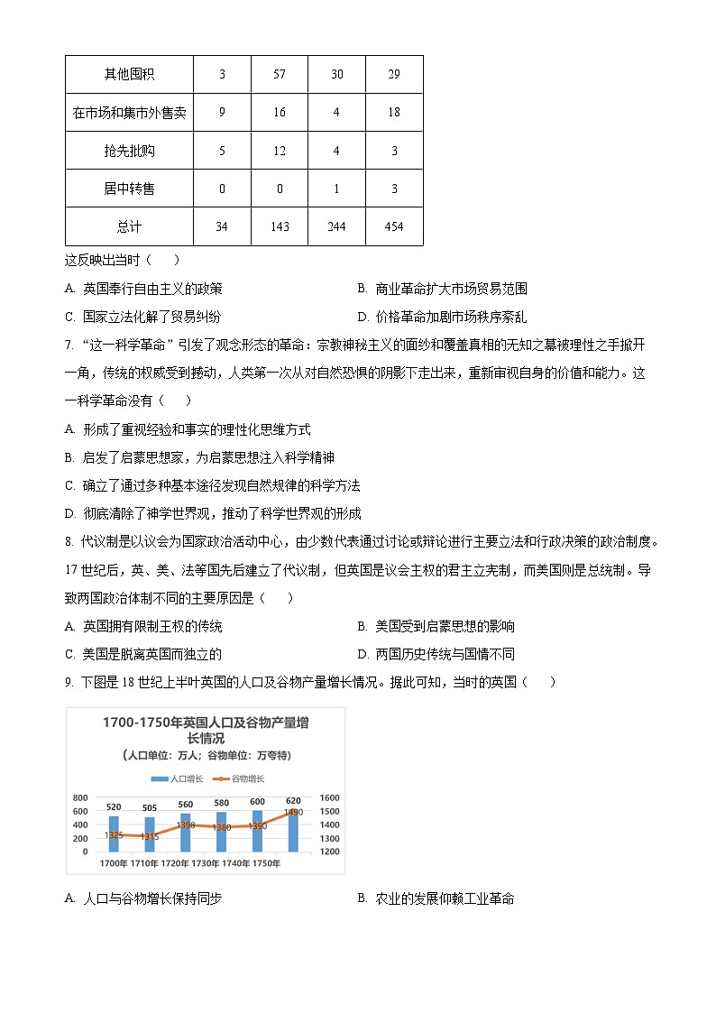 河北省文安县第一中学2023-2024学年高一下学期第二次月考历史试题（原卷版）第3页