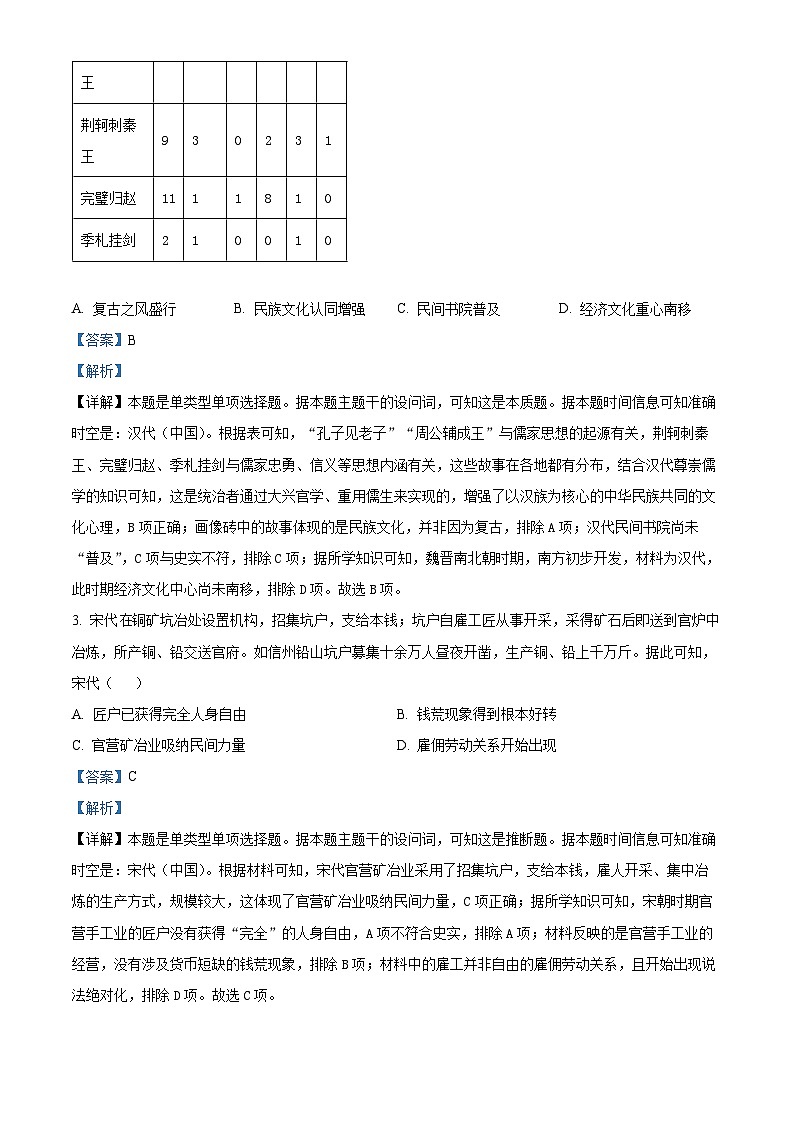 2024届四川省成都市蓉城名校联盟高三第三次模拟考试文科综合能力测试试题-高中历史（原卷版+解析版）02