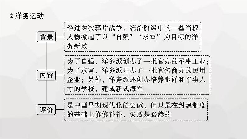 新教材（广西专用）高考历史二轮复习中国近现代史第七讲中国近现代经济的转型与社会的变迁课件06