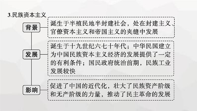 新教材（广西专用）高考历史二轮复习中国近现代史第七讲中国近现代经济的转型与社会的变迁课件07