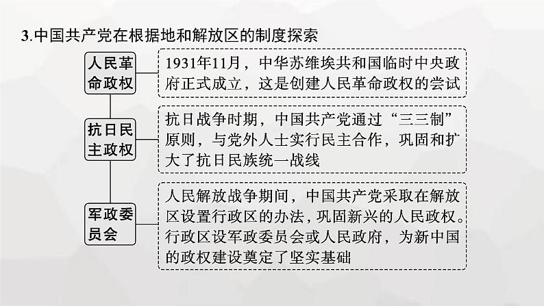 新教材（广西专用）高考历史二轮复习中国近现代史第八讲近现代中国民主与法制的发展课件07