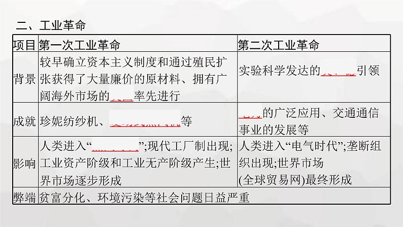 新教材（广西专用）高考历史二轮复习世界古代、近代史第十一讲近代资本主义经济的兴起与对外殖民课件06