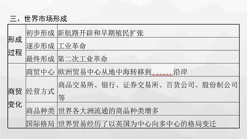 新教材（广西专用）高考历史二轮复习世界古代、近代史第十一讲近代资本主义经济的兴起与对外殖民课件07