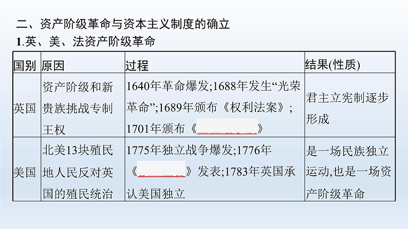 新教材（广西专用）高考历史二轮复习世界古代、近代史第十二讲资产阶级思想解放运动与资产阶级统治的确立课件第7页