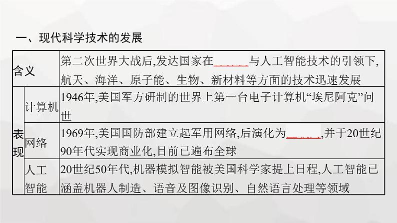 新教材（广西专用）高考历史二轮复习世界现代史第十七讲现代科技的发展与当今世界发展的趋势课件05